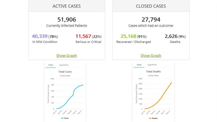 پیشگیری از کرونا – نکات حیاتی و واقعیت‌های ویروس کرونا
