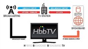 قابلیت HbbTV در تلویزیون چیست؟