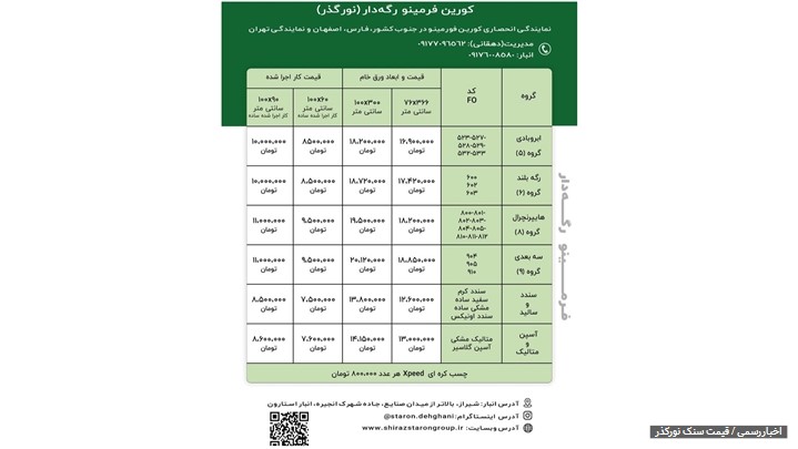 راهنمای خرید و قیمت سنگ نورگذر شفاف برای دکوراسیون مدرن راهنمای خرید و قیمت سنگ نورگذر شفاف برای دکوراسیون مدرن