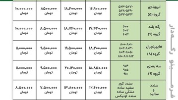راهنمای خرید و قیمت سنگ نورگذر شفاف برای دکوراسیون مدرن راهنمای خرید و قیمت سنگ نورگذر شفاف برای دکوراسیون مدرن