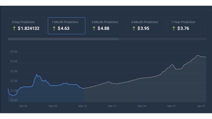 آپدیت‌های مهم پای نتورک در ۲۰۲۵