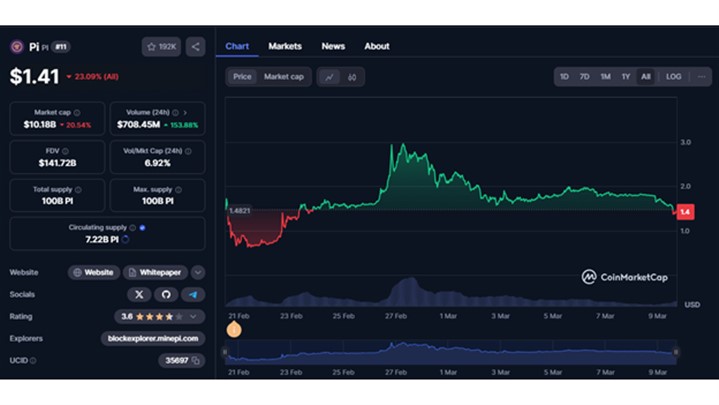 آپدیت‌های مهم پای نتورک در ۲۰۲۵