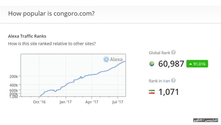 یک سالگی کانگورو، شرکت پیشروی تبلیغات محتوایی آنلاین در ایران