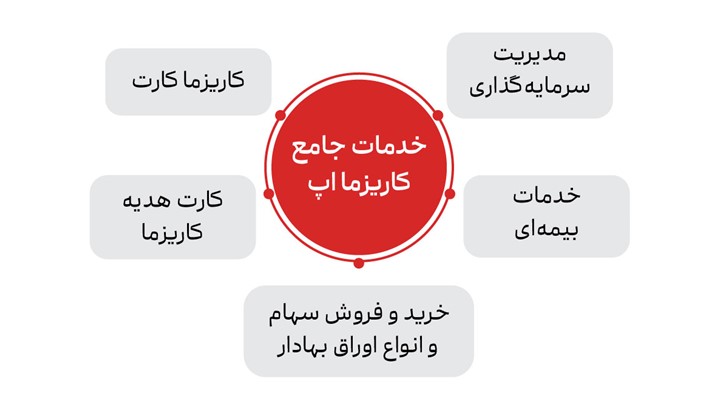 جامع‌ترین اپلیکیشن مالی، بانک و بیمه رونمایی شد!