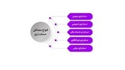 استخدام حسابدار در تبریز