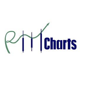 rmcharts