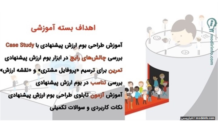 گامبهگام طراحی بوم ارزش پیشنهادی گامبهگام طراحی بوم ارزش پیشنهادی