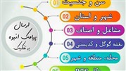 ارتقا و بهینه سازی سایت فارابی اس ام اس 