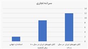 عوامل موفقیت طراحی مجتمع های تجاری در دوران رکود بازار، چیست؟ عوامل موفقیت طراحی مجتمع های تجاری در دوران رکود بازار، چیست؟