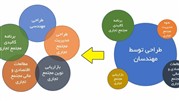 عوامل موفقیت طراحی مجتمع های تجاری در دوران رکود بازار، چیست؟ عوامل موفقیت طراحی مجتمع های تجاری در دوران رکود بازار، چیست؟