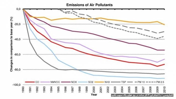 با انجام این 3 کار ساده در روز هوای پاک سهیم باشید
