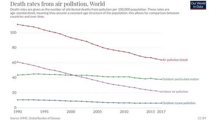 با انجام این 3 کار ساده در روز هوای پاک سهیم باشید