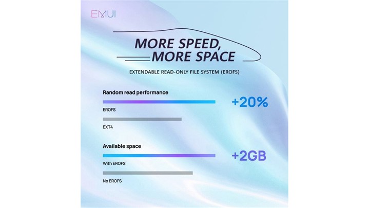 سرعت حافظه بیشتر و بازی‌های سریع‌تر با بروزرسانی جدید گوشی‌های هوآوی