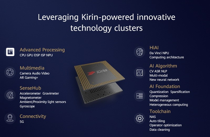 تراشه‌های جدید Kirin هوآوی به کمک هوش مصنوعی دنیای فناوری را متحول می‌کنند