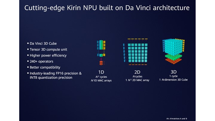 تراشه‌های جدید Kirin هوآوی به کمک هوش مصنوعی دنیای فناوری را متحول می‌کنند