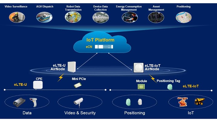 Smart Factory هوآوی چیست و چگونه صنعت را متحول می‌کند