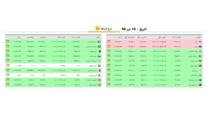 کدام شرکت‌ها برای تبلیغ در گوگل دروغ می‌گویند؟