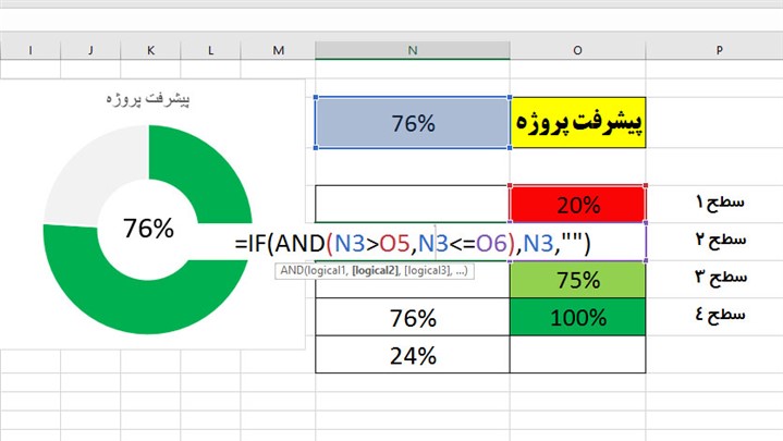 چگونه یک نمودار دونات با رنگ بندی شرطی در اکسل ترسیم کنیم؟ چگونه یک نمودار دونات با رنگ بندی شرطی در اکسل ترسیم کنیم؟