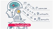 هوش مصنوعی چیست؟ یادگیری ماشین، عمیق و یادگیری تقویتی
