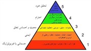 هرم نیازهای مازلو؛ خود شکوفایی انسان