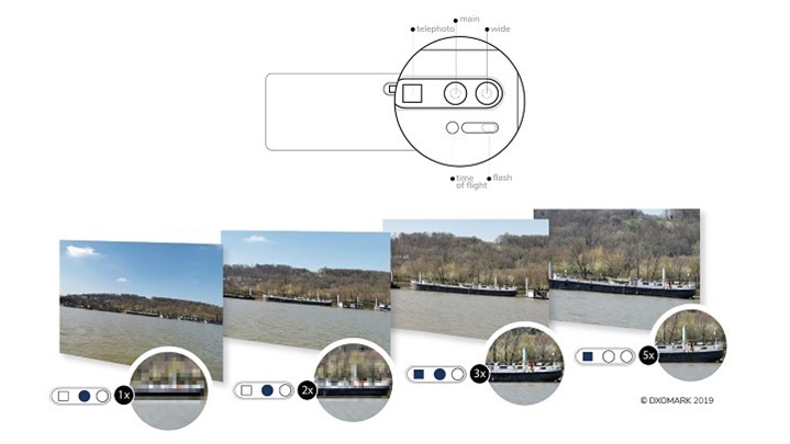 برای داشتن بهترین دوربین موبایل، گوشی شما باید چه ویژگی‌هایی داشته باشد