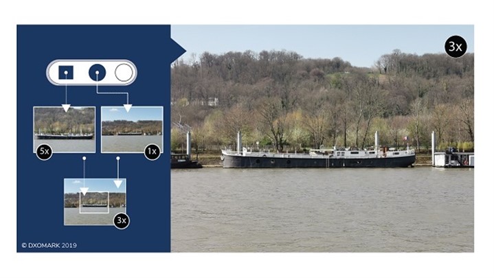 برای داشتن بهترین دوربین موبایل، گوشی شما باید چه ویژگی‌هایی داشته باشد