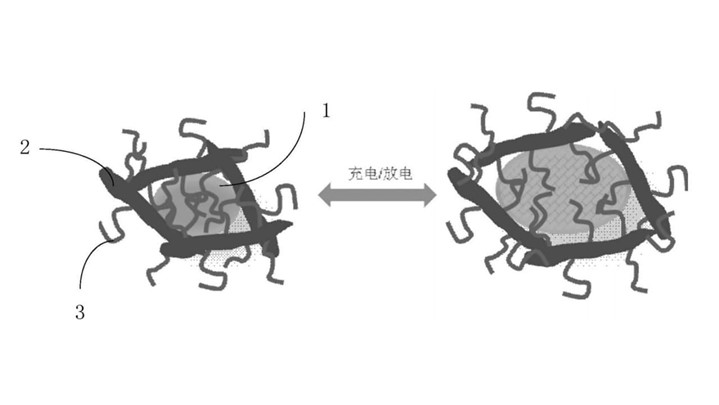افزایش دوام و عملکرد باتری گوشی هوشمند با اختراع جدید هوآوی
