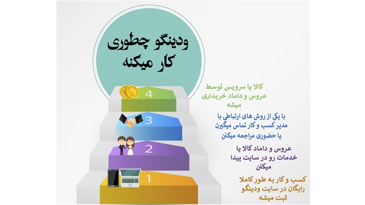 ودینگو، موتور جستجو خرید جهیزیه و خدمات جشن عروسی ودینگو، موتور جستجو خرید جهیزیه و خدمات جشن عروسی