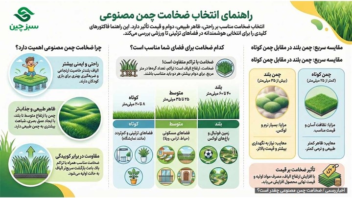 ضخامت چمن مصنوعی چقدر است؟