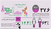 نهمین «استارت آپ ویکند» تهران توسط زنان «استارت» می خورد