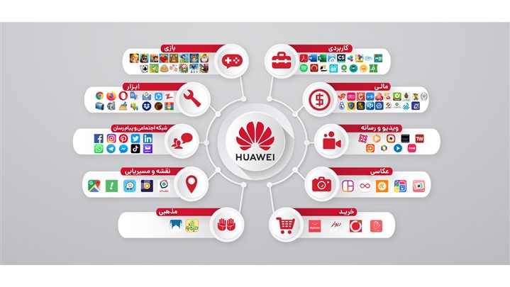 با 100 اپلیکیشن محبوب‌ و سازگار با HMS آشنا شوید