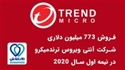 فروش 773 میلیون دلاری غول آنتی ویروس ترندمیکرو در نیمه اول 2020 
