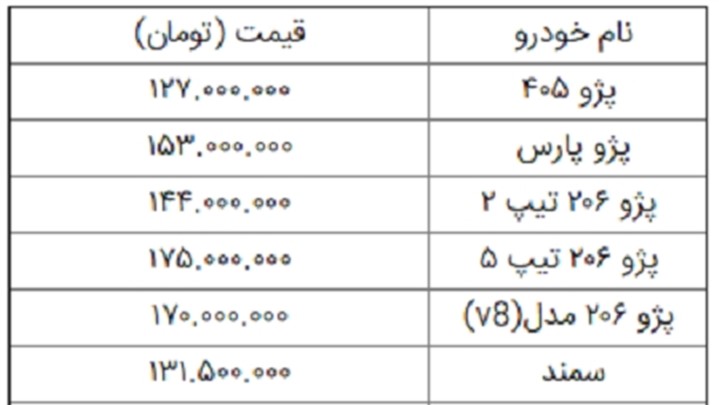 قیمت روز خودرو ۱۷ تیر ۹۹ اعلام شد جزئیات + جدول