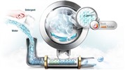 اصطلاح «ECO BUBBLE» در ماشین لباسشویی چیست؟ 