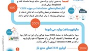 ‫تاریخچه نرم افزار CRM