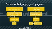 ساختار امنیت در داینامیک 365