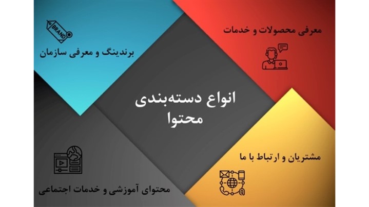 بازاریابی محتوا چیست؟ بازاریابی محتوا چیست؟