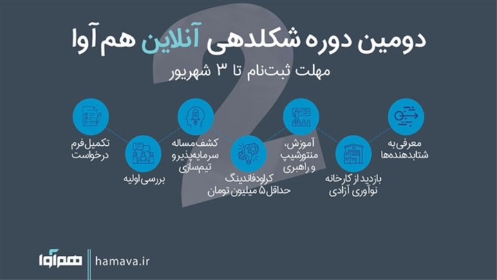 دومین دوره شکلدهی آنلاین همآوا برگزار میشود دومین دوره شکلدهی آنلاین همآوا برگزار میشود