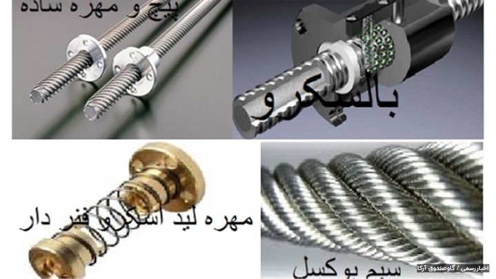 فناوری بالسکرو در گاوصندوق چیست؟ فناوری بالسکرو در گاوصندوق چیست؟