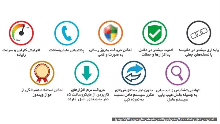 لایسنس های مایکروسافت: بررسی حاشیه‌های محصولات اورجینال مایکروسافت در ایران