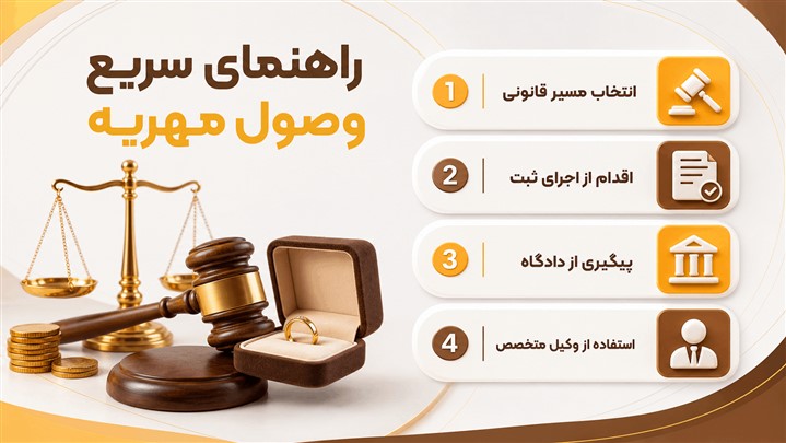 چگونه مهریه را سریع و قانونی وصول کنیم؟【سال1405】