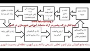 تحول در آزمون کارشناسی ارشد شهرسازی