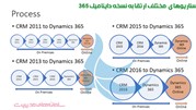 چگونگی ارتقا به داینامیک 365