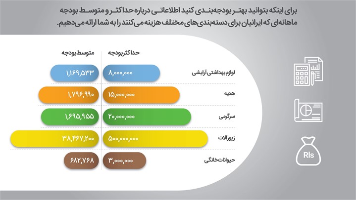 فانوس چراغ راه دخل و خرج کاربران فانوس چراغ راه دخل و خرج کاربران