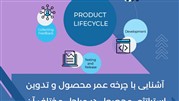 برگزاری دوره آموزشی چرخه عمر محصول وتدوین استراتژی محصول در مراحل آن  
