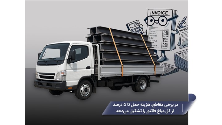 ۵ نکته طلایی برای خرید میلگرد، تیرآهن و ورق با قیمت مناسب ۵ نکته طلایی برای خرید میلگرد، تیرآهن و ورق با قیمت مناسب