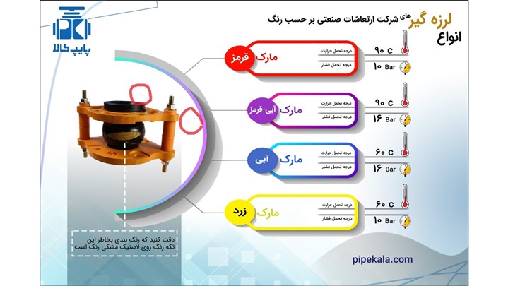لرزه گیر های لاستیکی فلنجدار شرکت ارتعاشات صنعتی ایران 