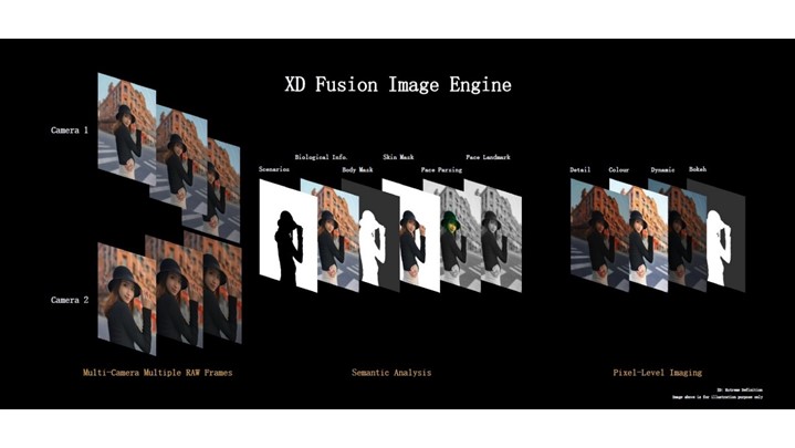 هوآوی همچنان یکی از برترین تولیدکنندگان دوربین هوشمند است