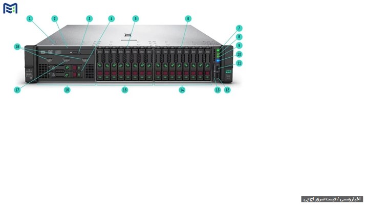 خرید نسل های مختلف سرور اچ پی در زیرساخت های دیتاستر شما چه تاثیری دارد خرید نسل های مختلف سرور اچ پی در زیرساخت های دیتاستر شما چه تاثیری دارد