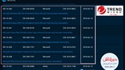 شناسایی چندین آسیب‎‌پذیری در محصولات مایکروسافت و ثبتشان در Trend Micro ZDI
